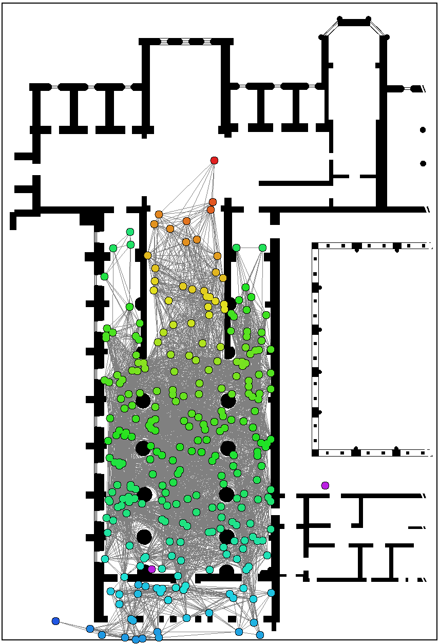 Mobility in indoor environments