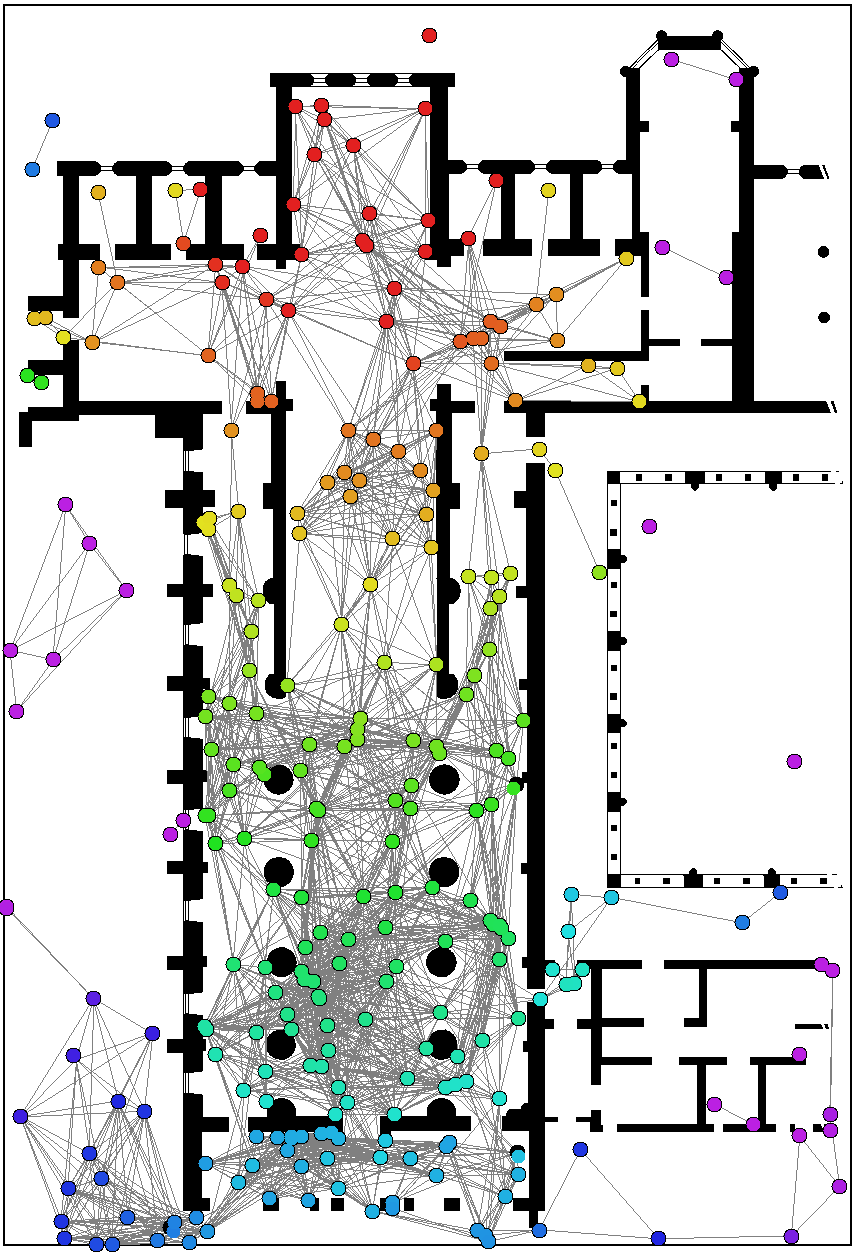 Mobility in indoor environments