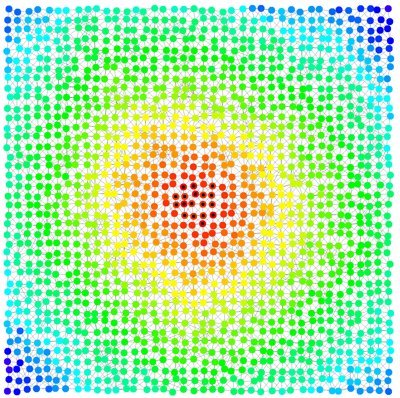 Gradient