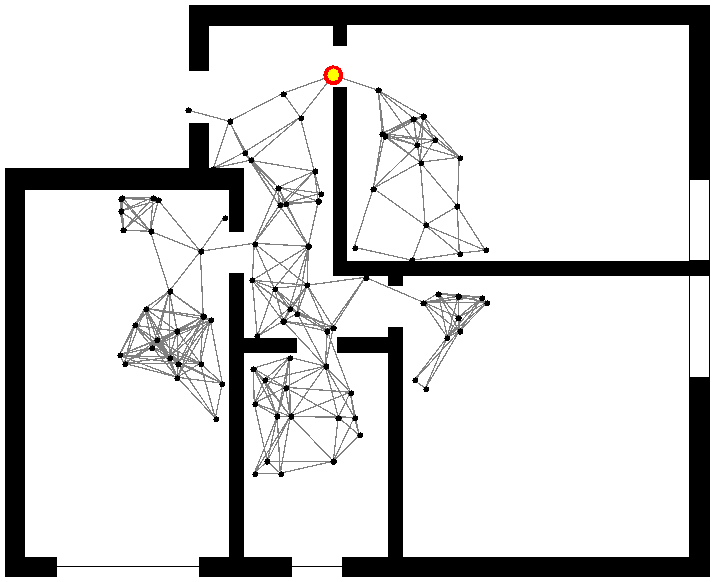 Simulation result