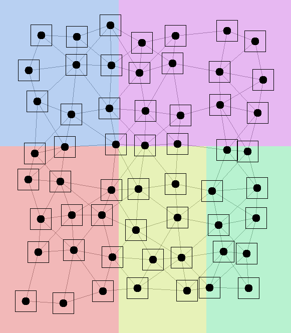 Start of the learning