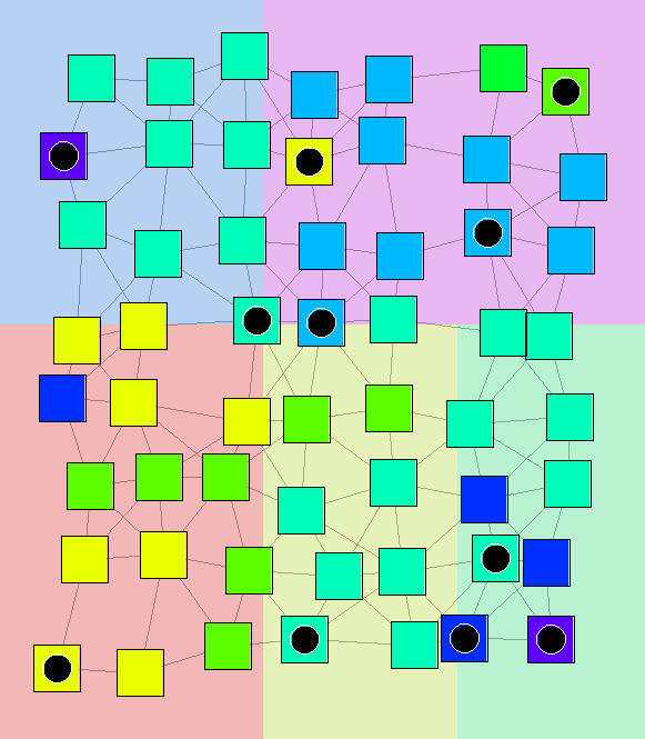 Federations stabilization